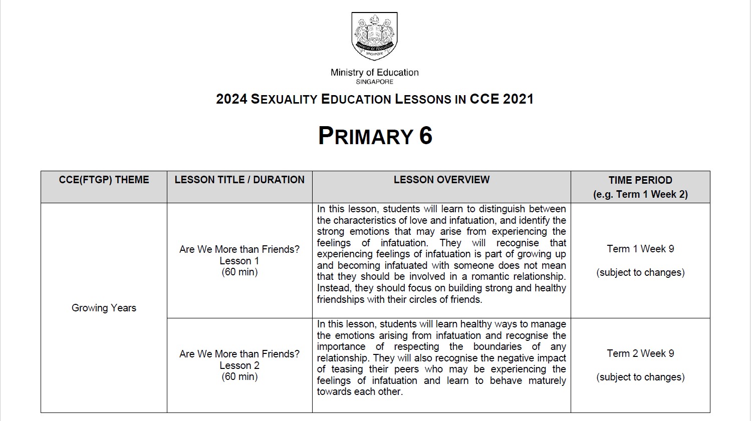 P6 Sexuality Table Rev 1